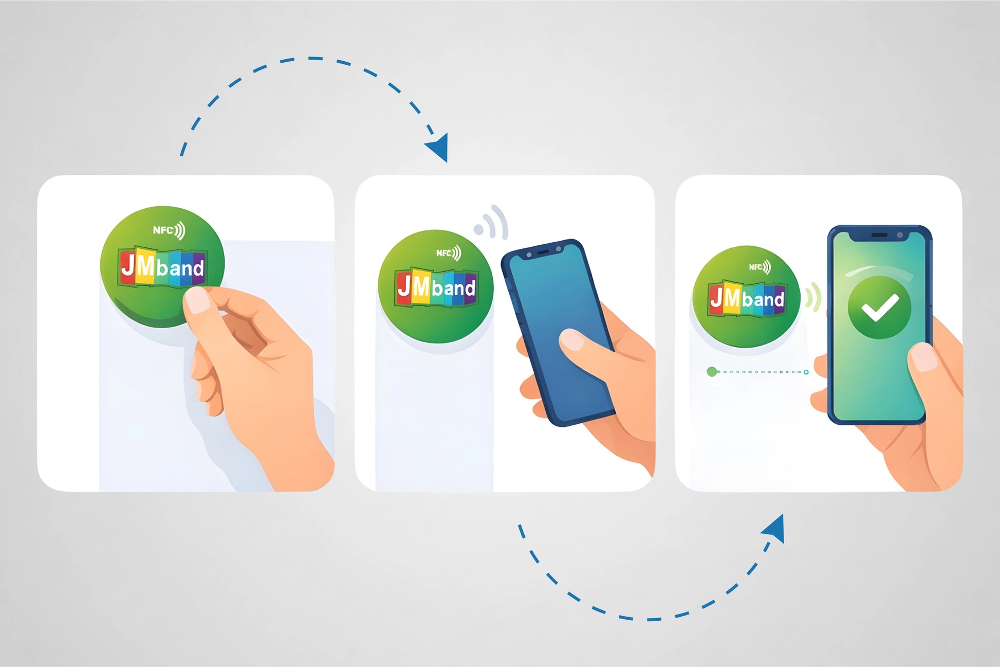 NFC uzlīmes bezkontakta datu pārsūtīšanai un viedai marķēšanai.